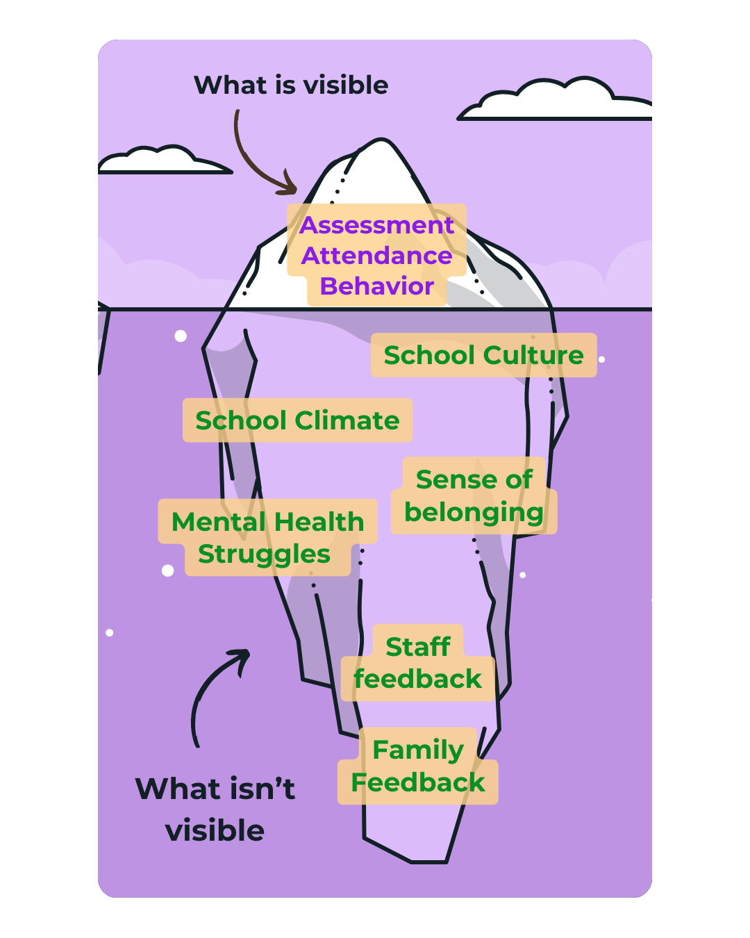 School Culture (2)